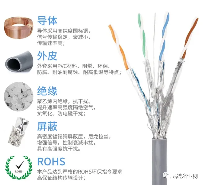 什么是七类网线?与六类线有何区别? 什么是七类网线?与六类线有何区别?