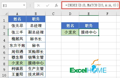 数据查询的最佳搭档——INDEX和MATCH函数 数据查询的最佳搭档——INDEX和MATCH函数