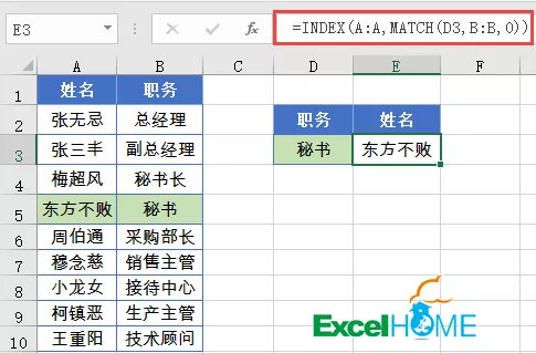 数据查询的最佳搭档——INDEX和MATCH函数 数据查询的最佳搭档——INDEX和MATCH函数