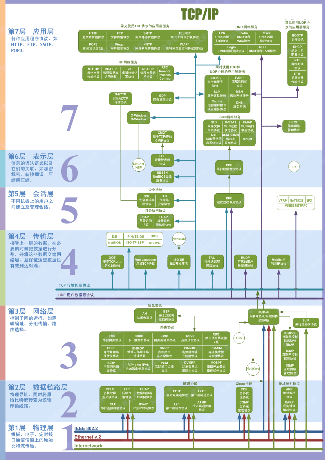 计算机网络知识点全面总结（有这一篇就够了！！！）