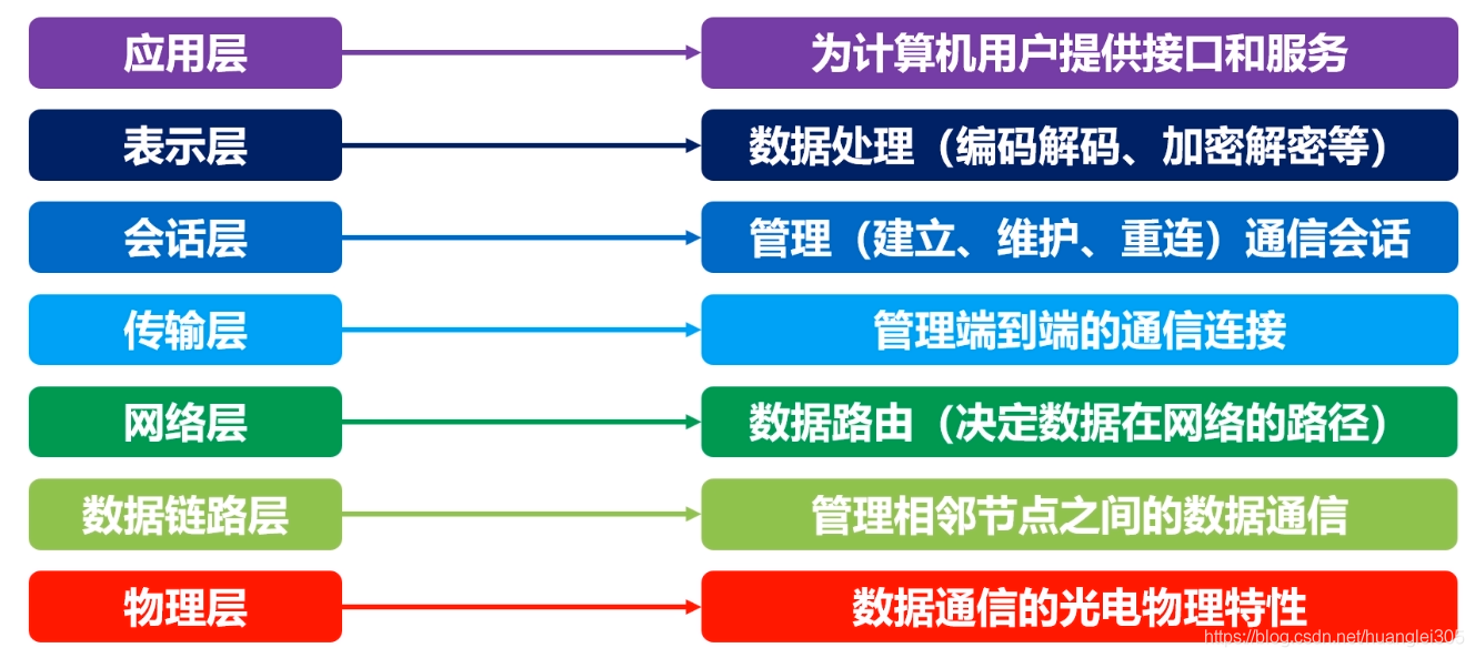 计算机网络知识点全面总结（有这一篇就够了！！！）