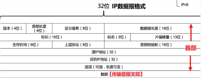 计算机网络知识点全面总结（有这一篇就够了！！！）