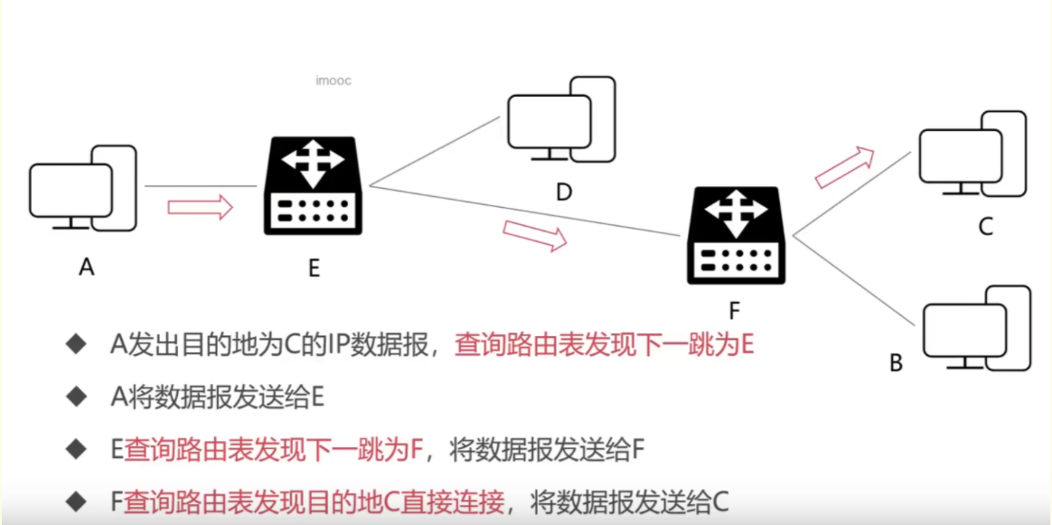 计算机网络知识点全面总结（有这一篇就够了！！！）