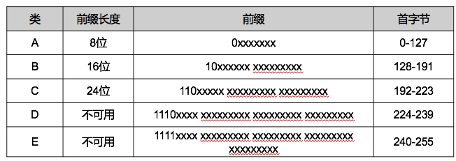 计算机网络知识点全面总结（有这一篇就够了！！！）