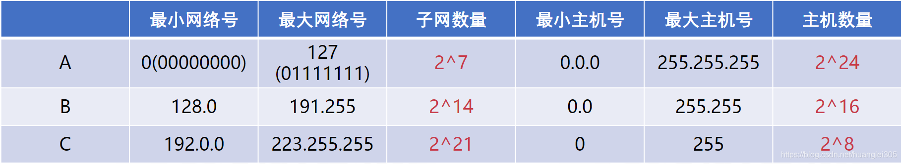 计算机网络知识点全面总结（有这一篇就够了！！！）