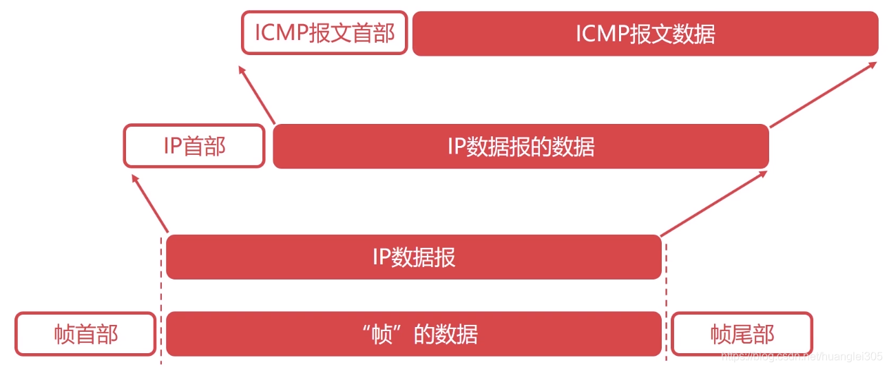 计算机网络知识点全面总结（有这一篇就够了！！！）