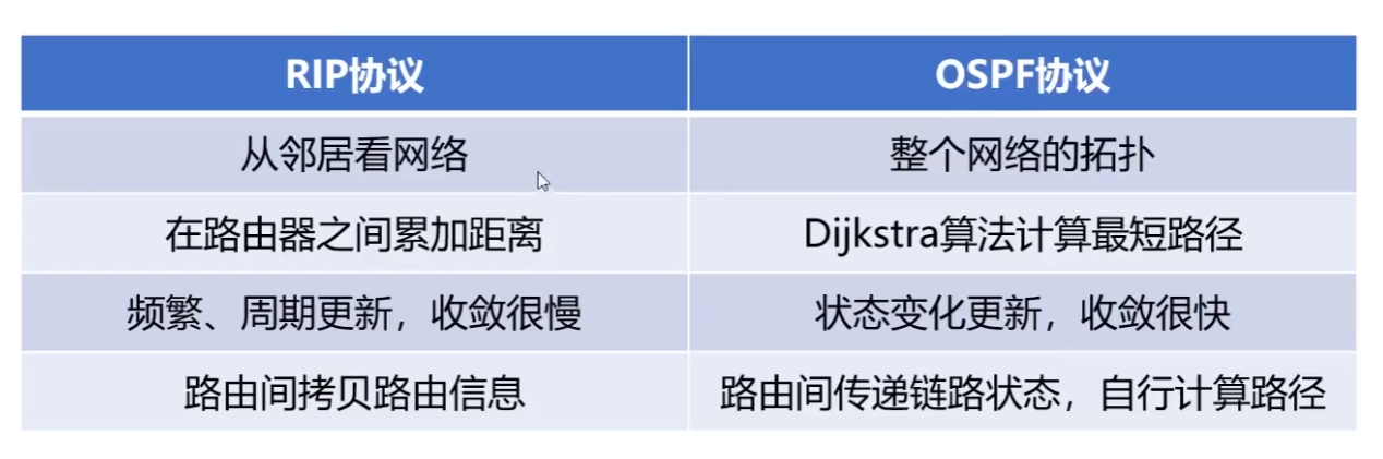 计算机网络知识点全面总结（有这一篇就够了！！！）