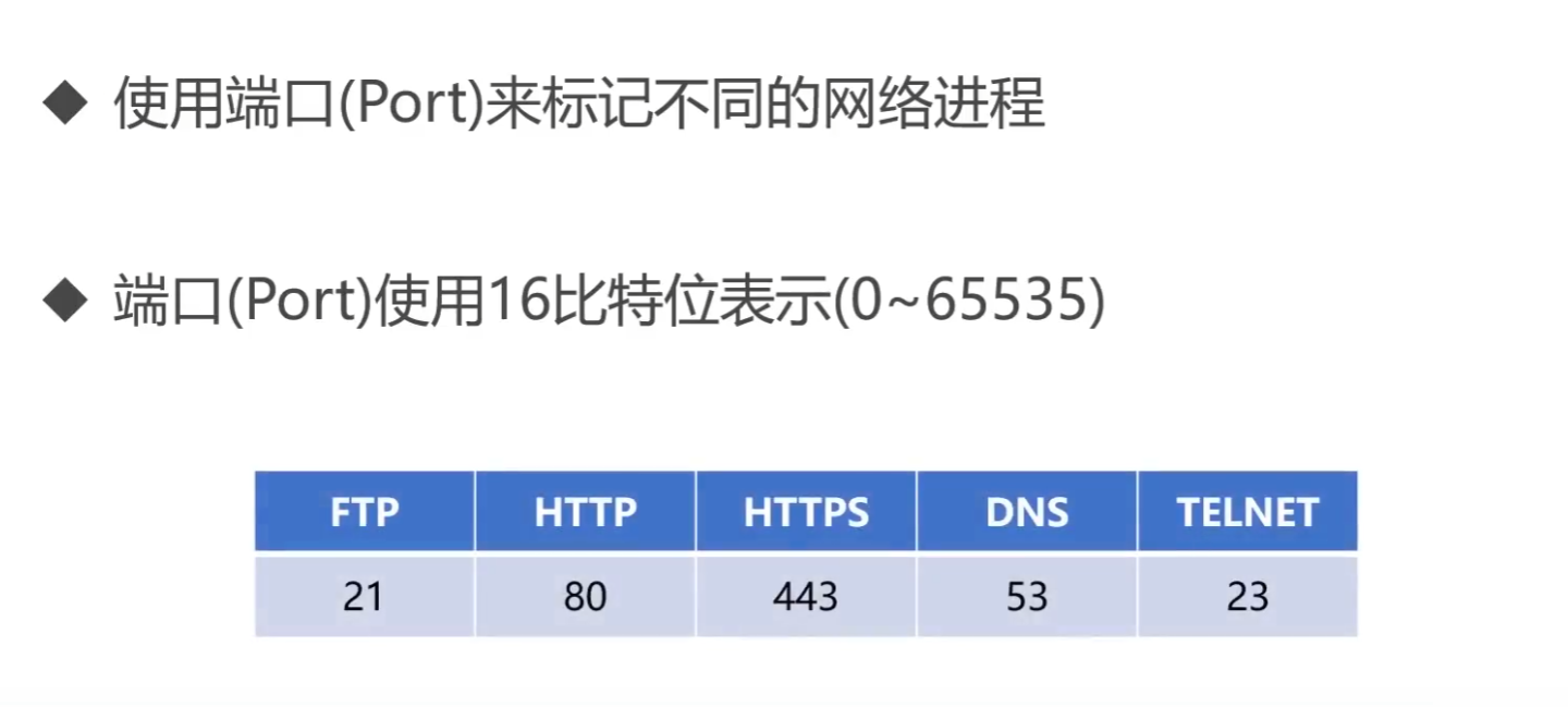 计算机网络知识点全面总结（有这一篇就够了！！！）