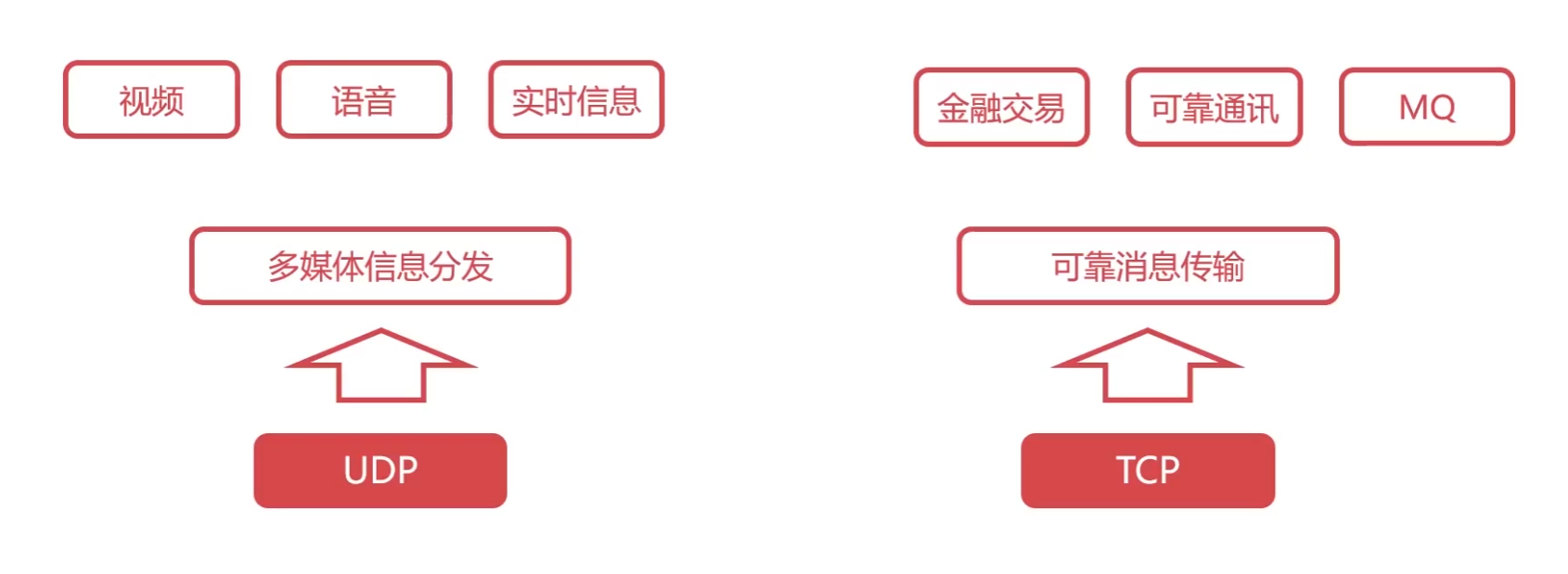 计算机网络知识点全面总结（有这一篇就够了！！！）