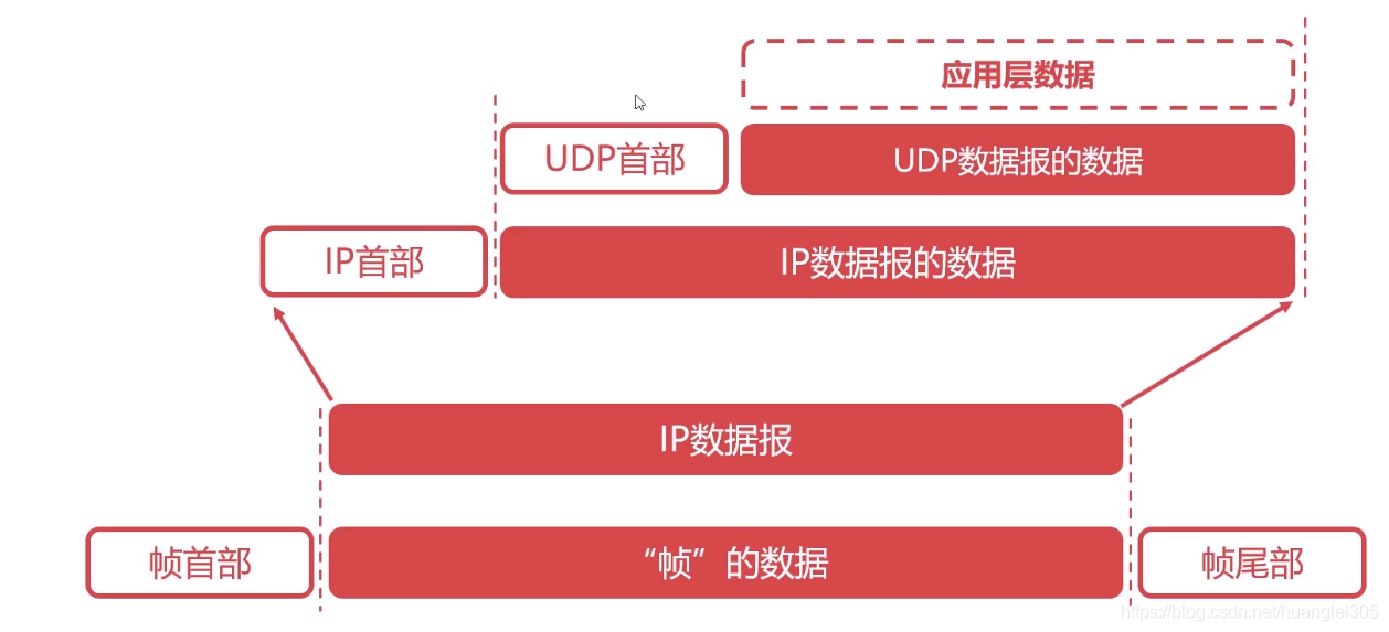 计算机网络知识点全面总结（有这一篇就够了！！！）