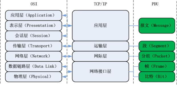 计算机网络知识点全面总结（有这一篇就够了！！！）