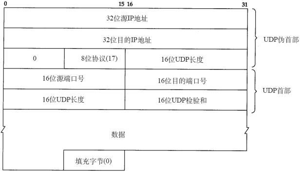 计算机网络知识点全面总结（有这一篇就够了！！！）