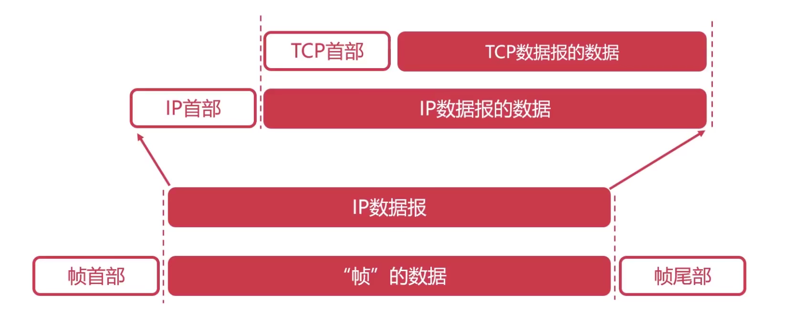 计算机网络知识点全面总结（有这一篇就够了！！！）