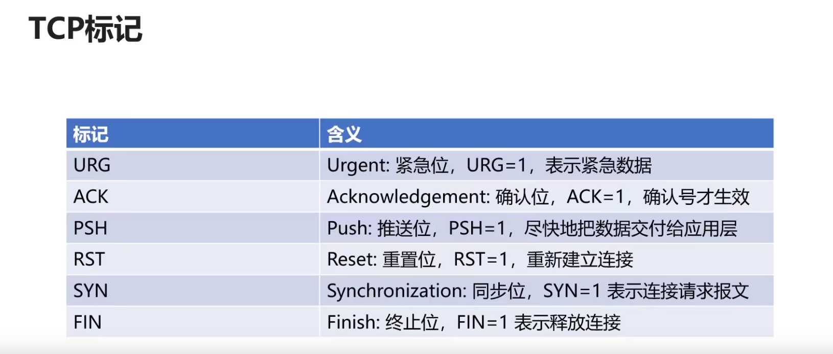 计算机网络知识点全面总结（有这一篇就够了！！！）