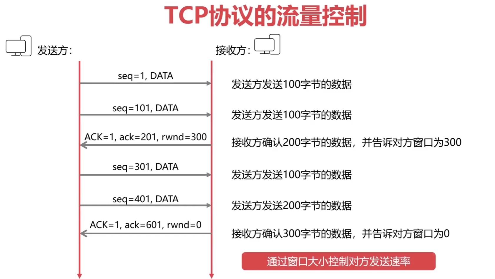 计算机网络知识点全面总结（有这一篇就够了！！！）