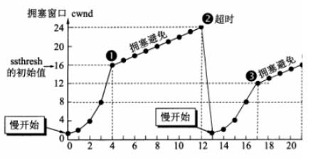 计算机网络知识点全面总结（有这一篇就够了！！！）