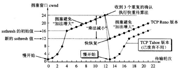 计算机网络知识点全面总结（有这一篇就够了！！！）