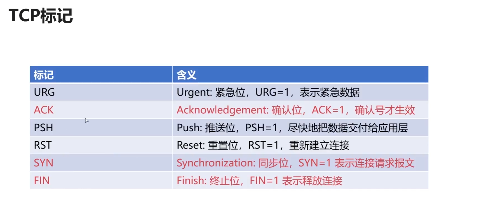 计算机网络知识点全面总结（有这一篇就够了！！！）