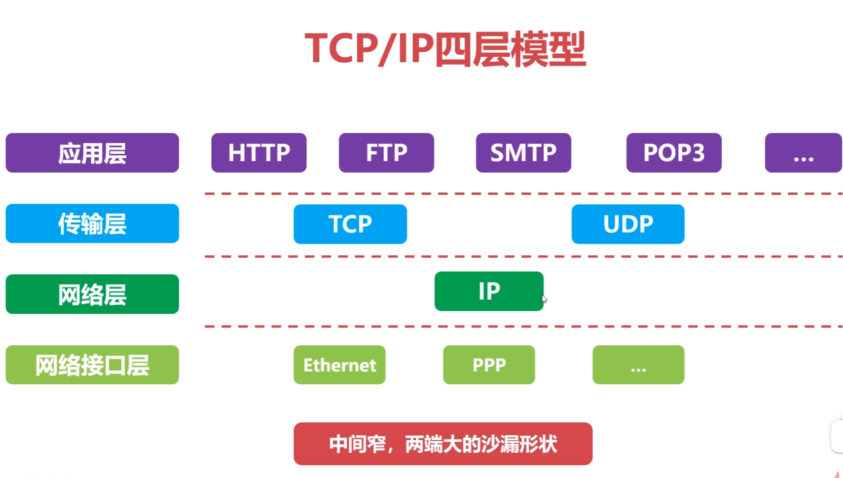 计算机网络知识点全面总结（有这一篇就够了！！！）