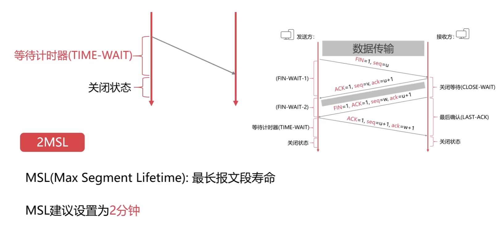 计算机网络知识点全面总结（有这一篇就够了！！！）