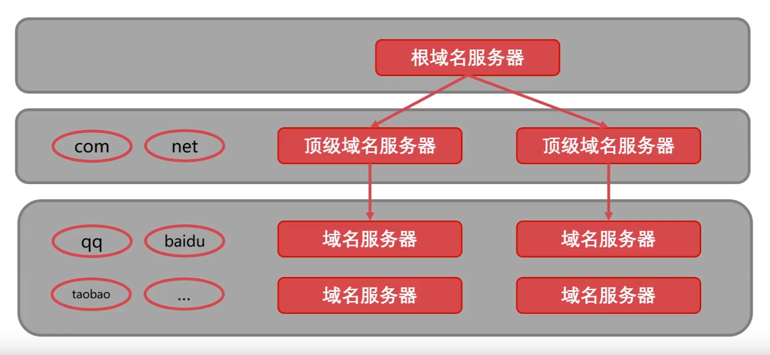 计算机网络知识点全面总结（有这一篇就够了！！！）