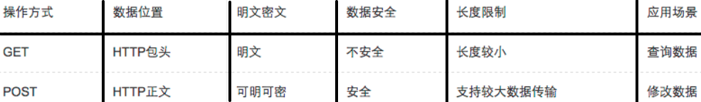 计算机网络知识点全面总结（有这一篇就够了！！！）