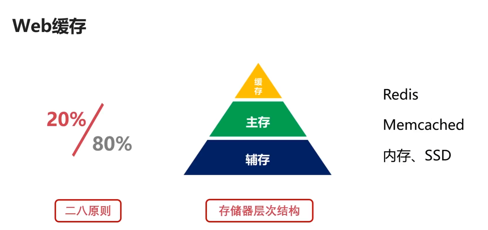 计算机网络知识点全面总结（有这一篇就够了！！！）