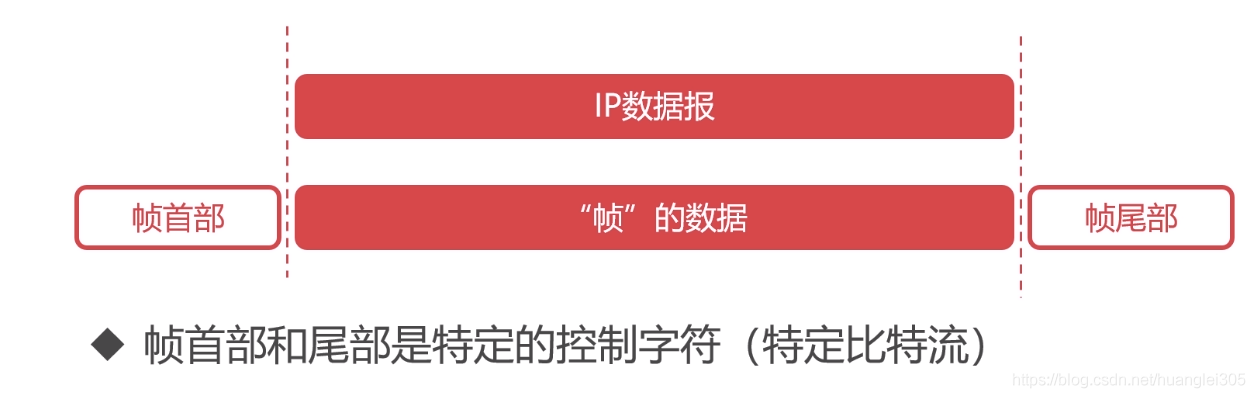 计算机网络知识点全面总结（有这一篇就够了！！！）