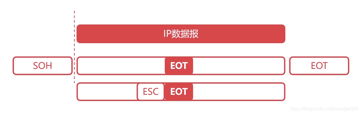计算机网络知识点全面总结（有这一篇就够了！！！）
