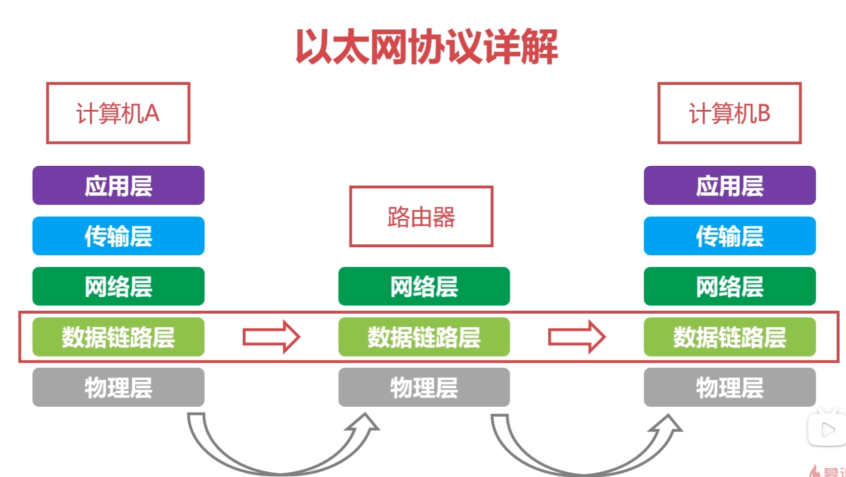 计算机网络知识点全面总结（有这一篇就够了！！！）