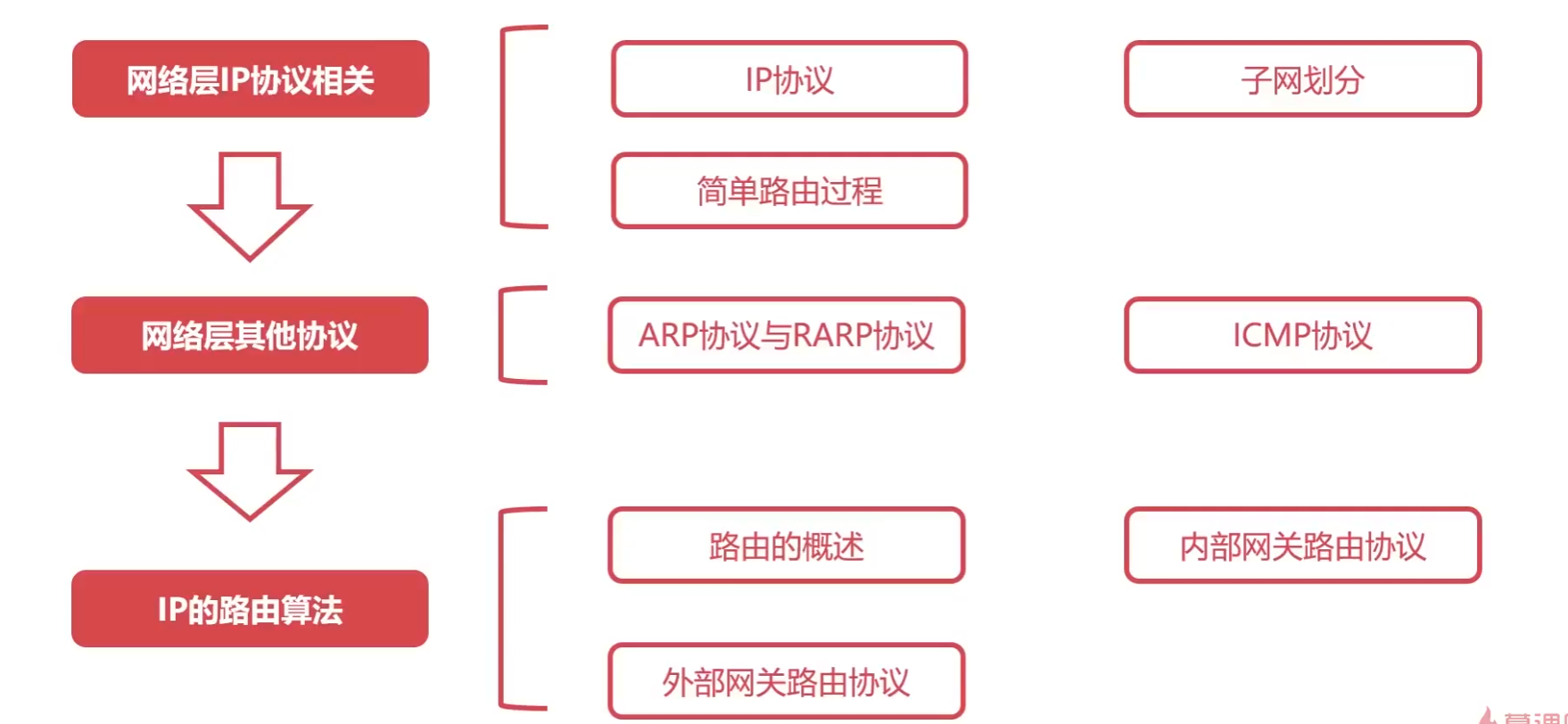 计算机网络知识点全面总结（有这一篇就够了！！！）