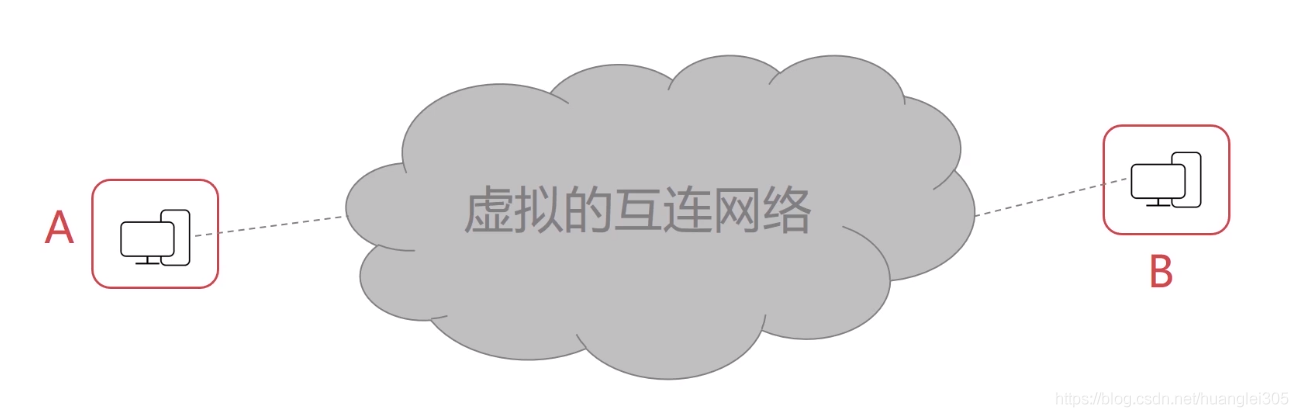 计算机网络知识点全面总结（有这一篇就够了！！！）