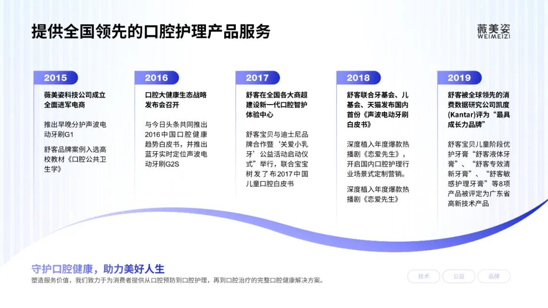 PPT里的大括号，太好用了！