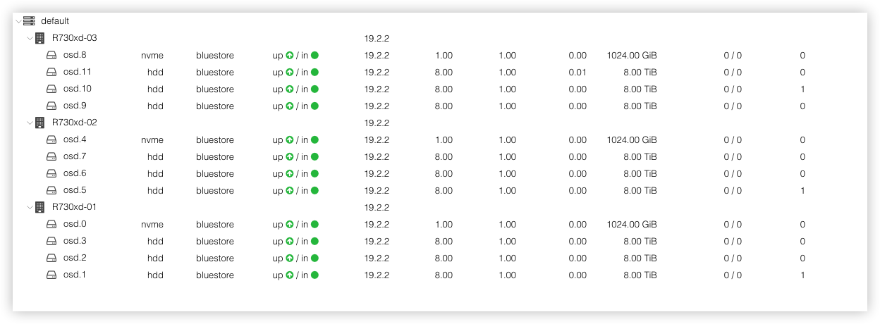 Proxmox VE + Ceph +HA 高可用分布式存储部署记录--3机超融合架构