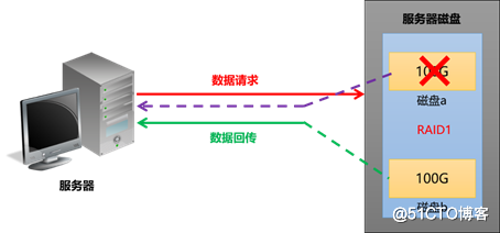 PVE 超融合架构介绍 PVE 超融合架构介绍
