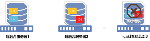 PVE 超融合架构介绍 PVE 超融合架构介绍